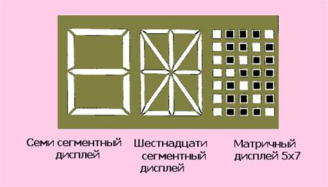 жк индикаторы 1.сегментные подключение